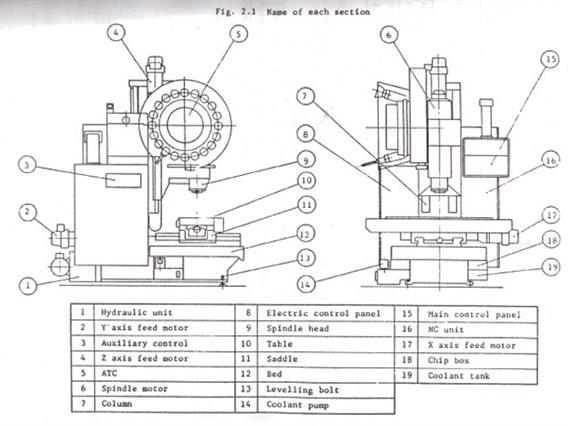 Dahlih MCV 1020 cnc