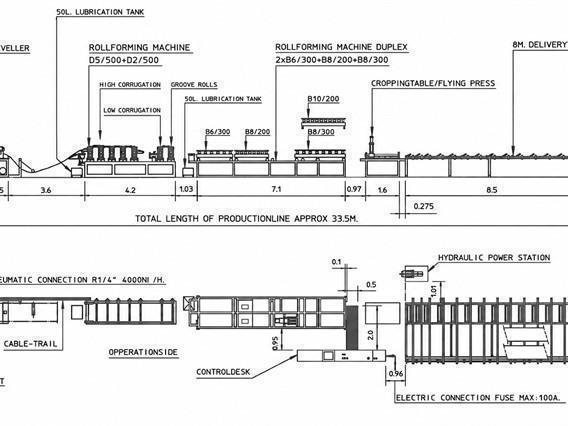 Jensen Sandwich panel line for sectional gates