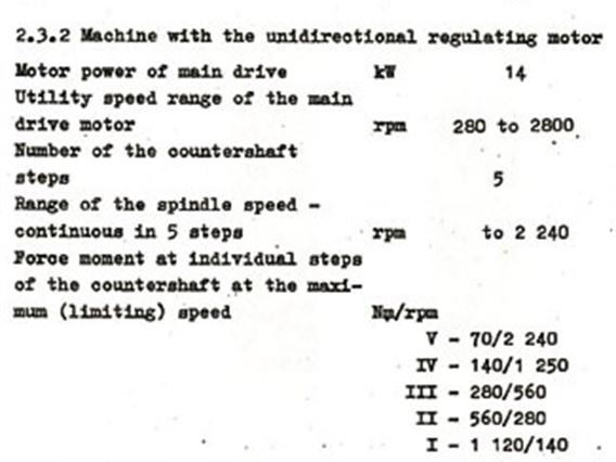 Tos SUI 50