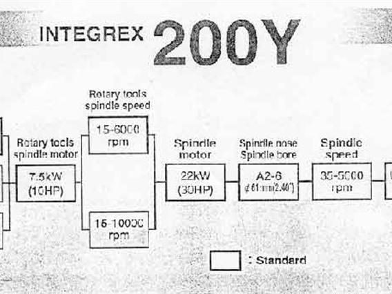 Mazak Integrex 200SY