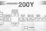 Mazak Integrex 200SY