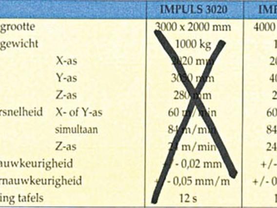 LVD Impuls 4020