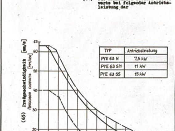 WMW PYE 63T