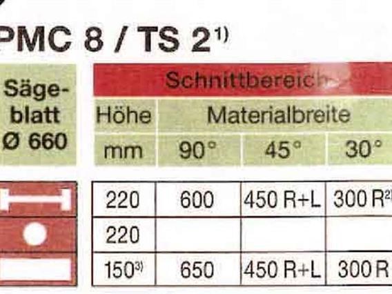 Trennjaeger PMC 8