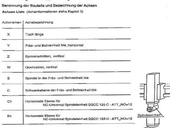 Waldrich-Coburg Multitec 2500 AP