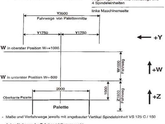 Waldrich-Coburg Multitec 2500 AP