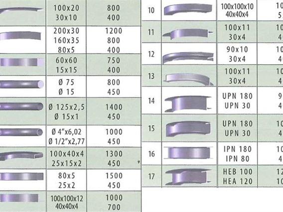 Pullmax Z31
