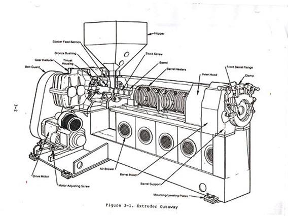 Davis-Standard 45 IN 45 HT
