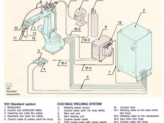 OTC Welding robot 350 TB