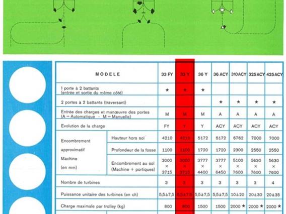Sisson Leyman Sandblasting machine