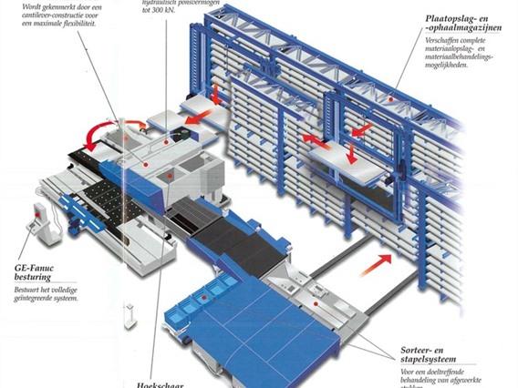LVD Omega 30 Ton CNC