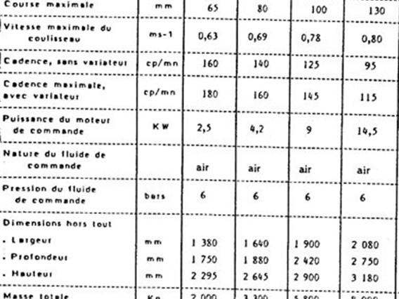 Cofmo 100 ton