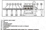 Kaltenbach APS 110 CNC