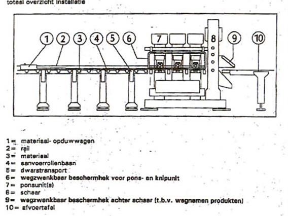 Kaltenbach APS 110 CNC