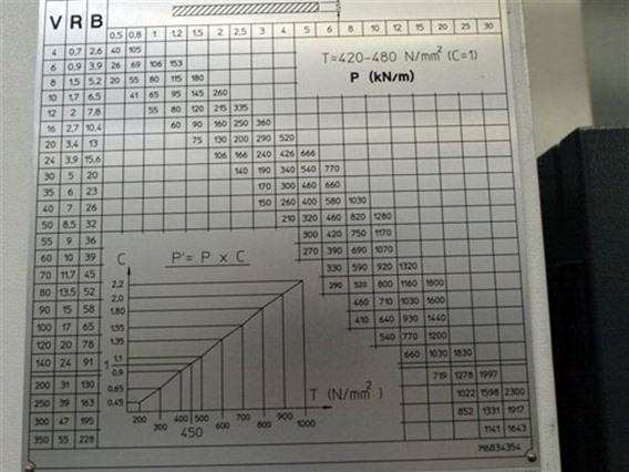 LVD PPEB 80/25 CNC