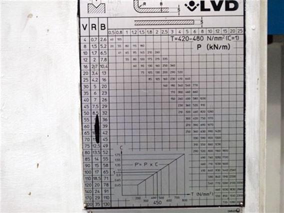 LVD PPI 80/25 CNC