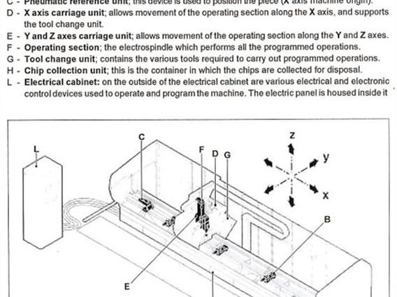 Emmegi Index CNC