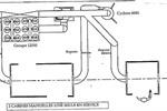 Deventol Powdercoating line