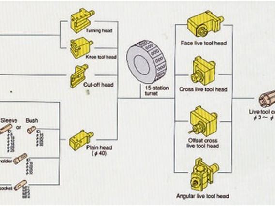 Muratec MT 20 CNC