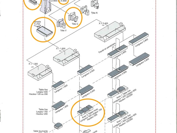 Huron EXC 20 CNC X:1600 - Y:700 - Z:800 mm