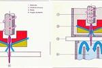 Ficep LPT.P.703.2G