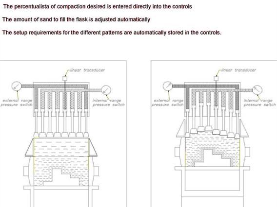 Belloi / Romagnoli Complete full automatic foundry