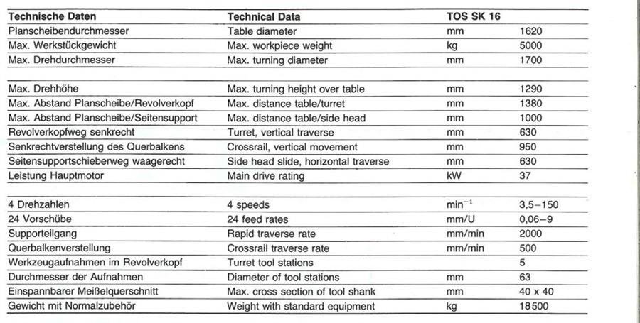 New And Used Machine Tools & Equipment