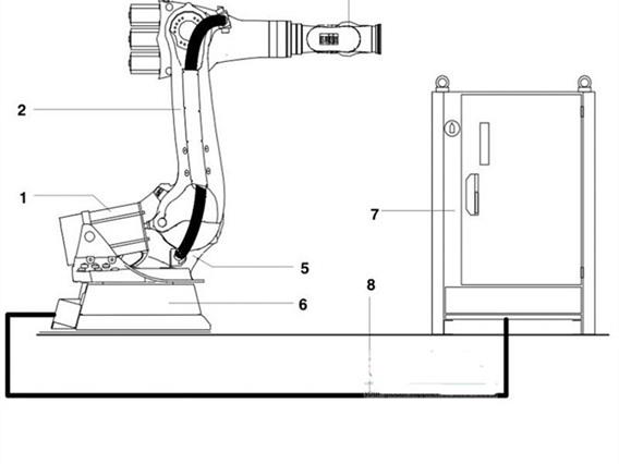 Trumpf  - Kuka YAG laser beam welding - robot