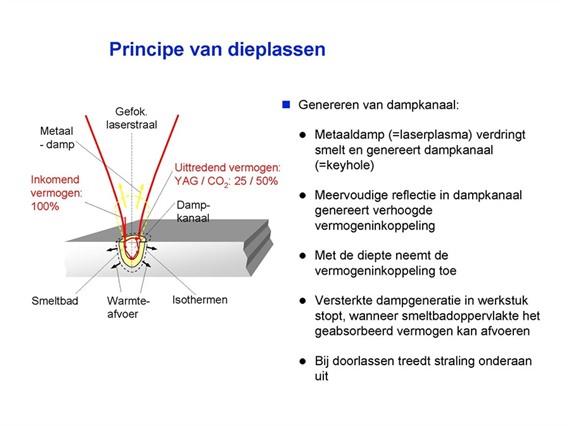 Laser Beam Welding Diagram - Wiring Diagram Schemas
