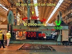 Bode VPC 80 Ton, Lasrolstellingen - Manipulators - Laskranen - Lasklembanken