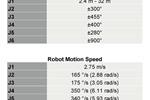 Fanuc Manipulation robot