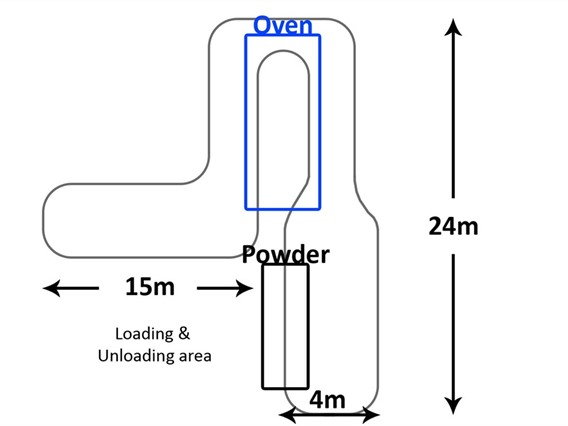 Nippon Static Auto powdercoat line