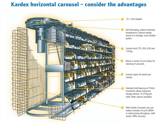 Kardex Horizontal Carousel Set 1 - 126 carriers