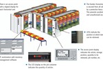 Kardex Horizontal Carousel Set 1 - 126 carriers