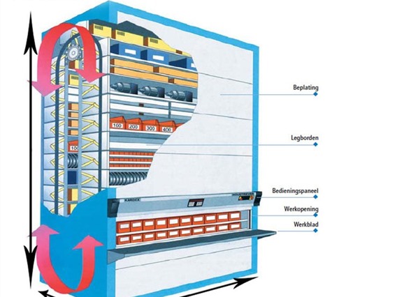 Kardex Industriever (paternoster) nr 1