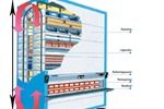 Kardex Industriever (paternoster) nr 1