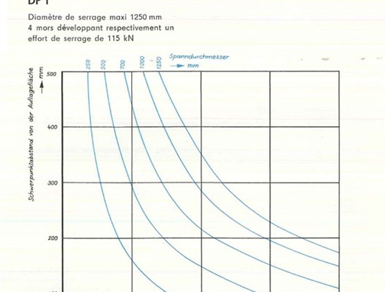 WMW DP Ø 1250 mm