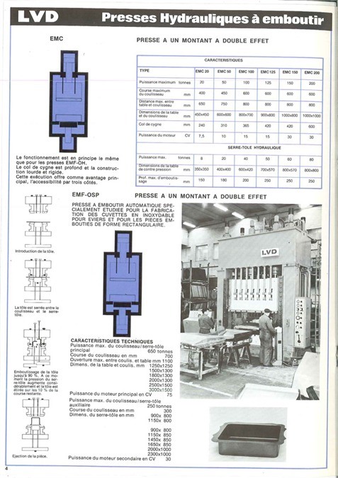 New And Used Machine Tools & Equipment
