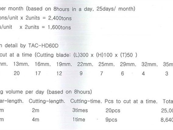 Tae Yeon TAC-HD60A cut to length for rebar