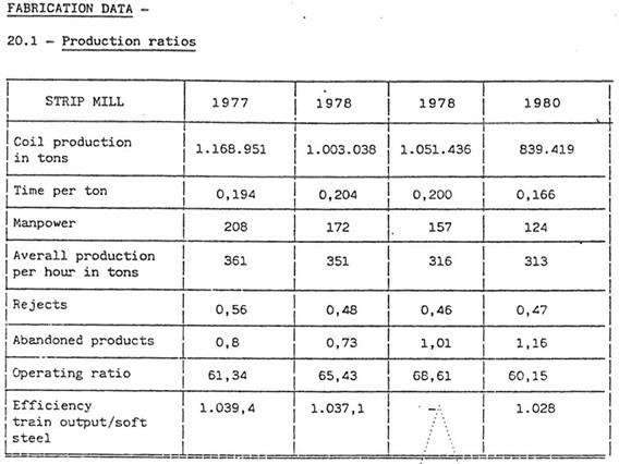 Wean United Contin. hot strip rolling mill (8 stands)