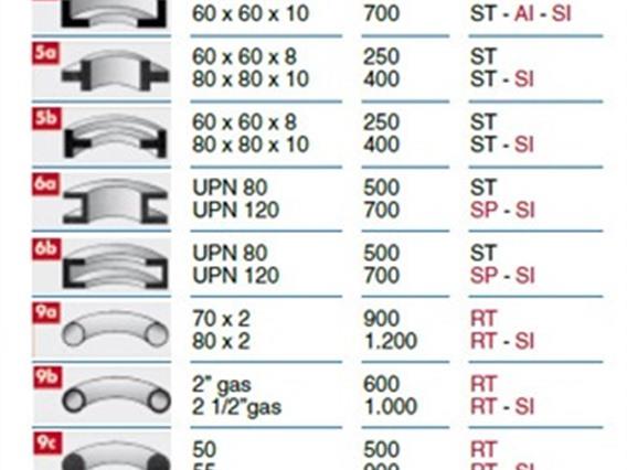 Saf Tauring DS 60