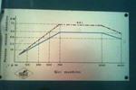 OMV/Parpas HS 316 X: 1600 - Y: 1000 - Z: 800 mm CNC