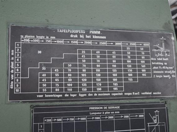 Favrin PHMMPE 3050 x 10 mm CNC