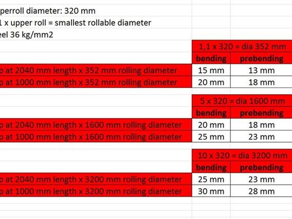 Jammes 2040 x 25 mm