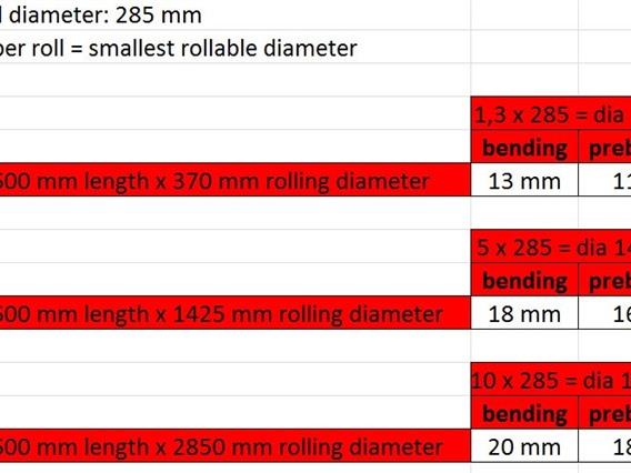 Picot RCS 2600 x 20 mm