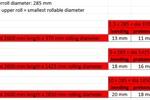 Picot RCS 2600 x 20 mm