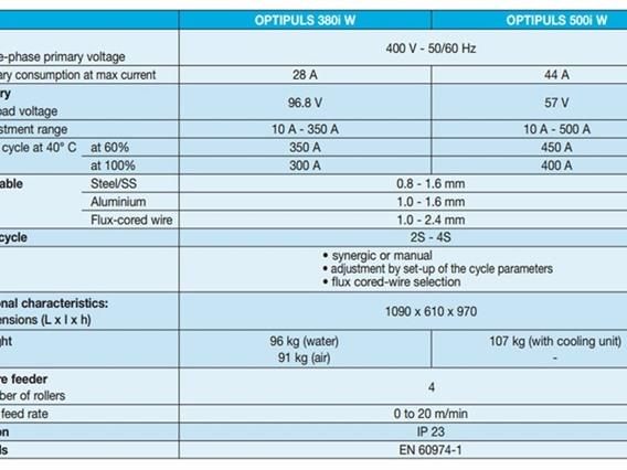 SAF Optipuls 350 amp