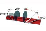Emmegi Doppia Magic double head CN 1 axis