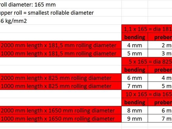 Kumla 2000 x 9 mm