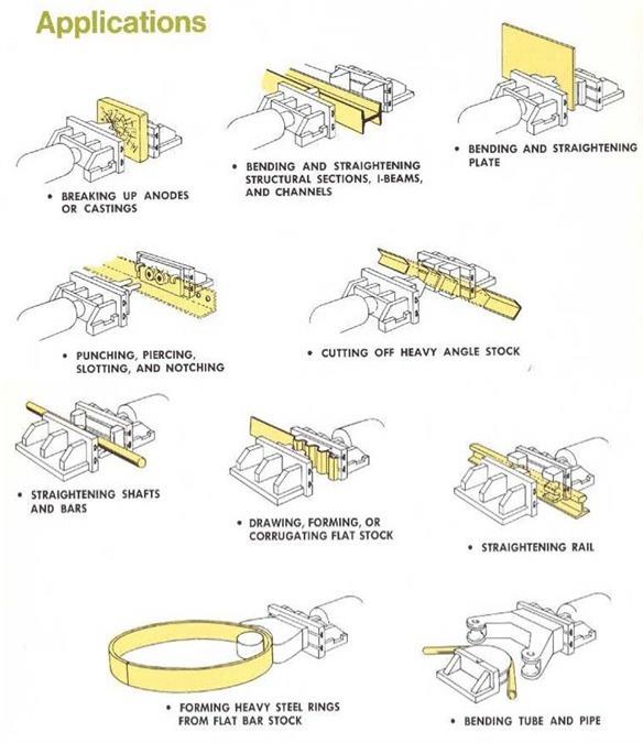 New And Used Machine Tools & Equipment